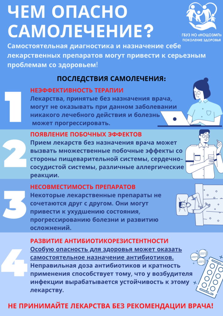 Инфографика об опасности самолечения